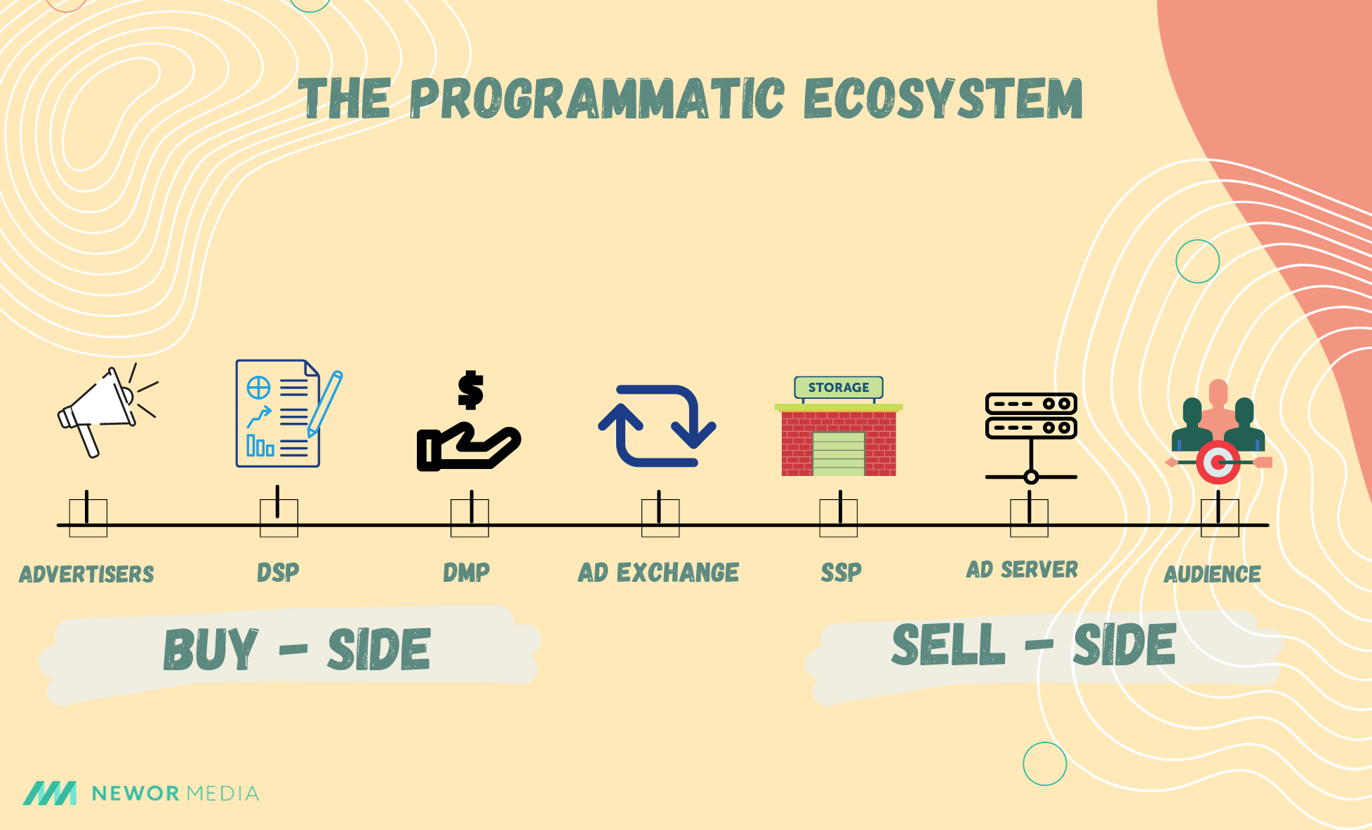 Programmatic Advertising A Complete Beginner S Guide To Monetizing