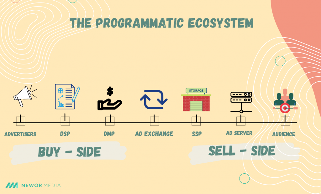 programmatic-ecosystem 