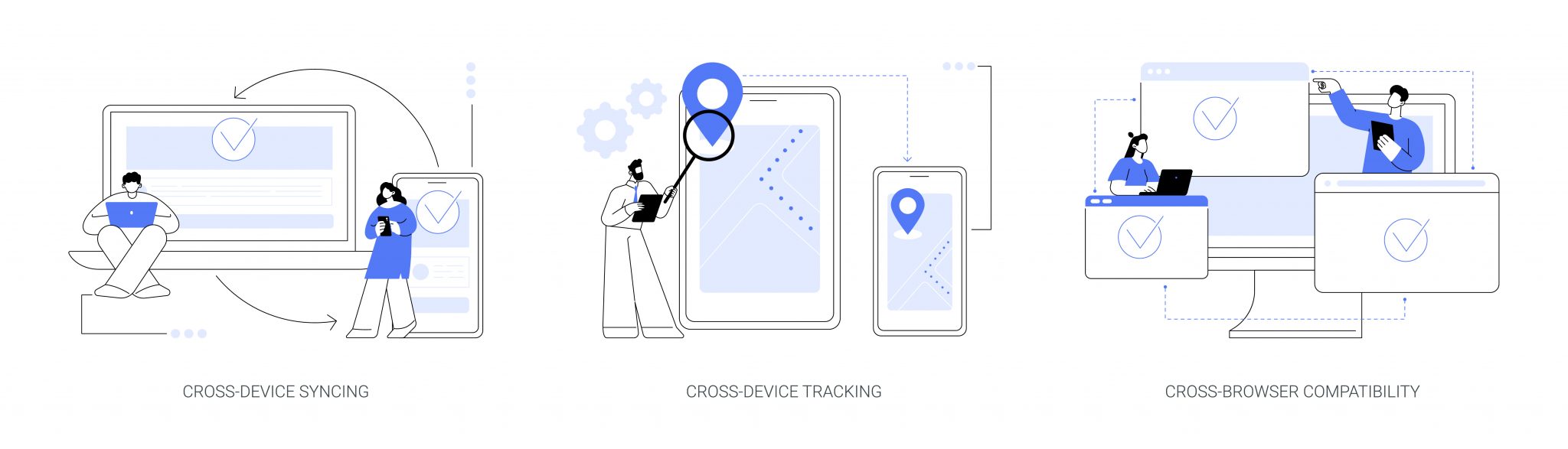 Cross tracking. Compatibility of devices. Cross device experience host.