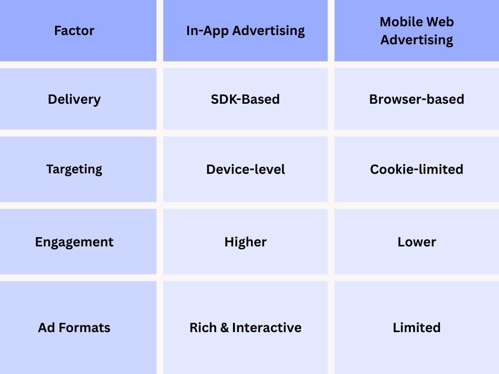 What Is In-App Advertising? Detailed Guide for Publishers